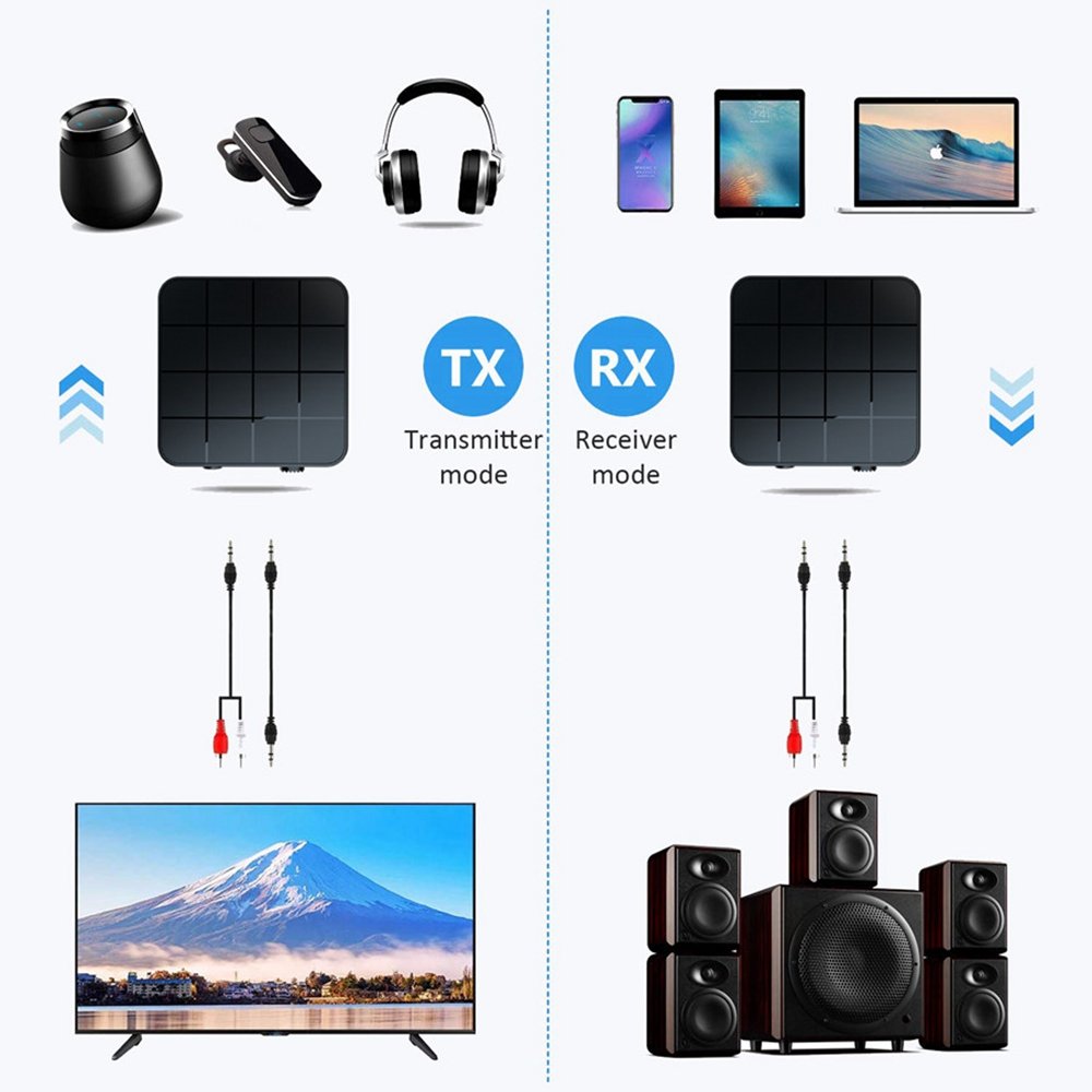 2in 1 Bluetooth v5.0 Audio Transmitter Empfänger Musik Stereo Adapter Sender AUX